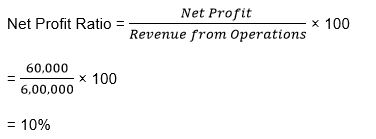 ""TS-Grewal-Solution-Class-12-Chapter-4-Accounting-Ratios-62