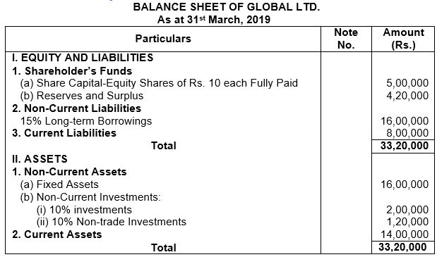 ""TS-Grewal-Solution-Class-12-Chapter-4-Accounting-Ratios-69