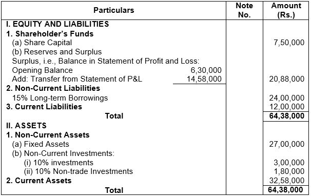 ""TS-Grewal-Solution-Class-12-Chapter-4-Accounting-Ratios-71