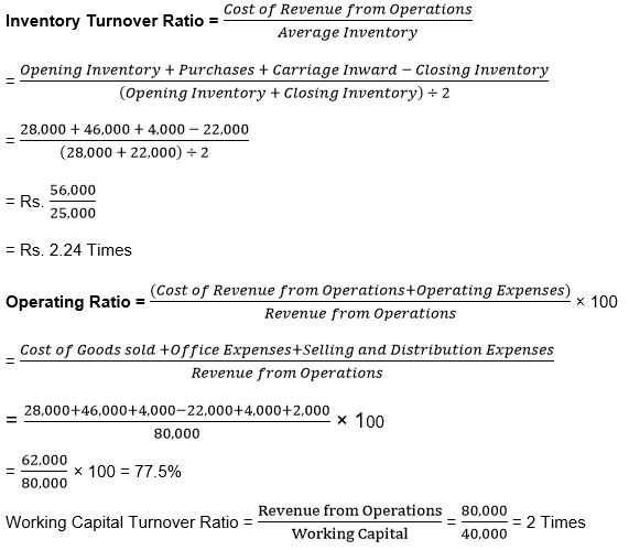 ""TS-Grewal-Solution-Class-12-Chapter-4-Accounting-Ratios-79