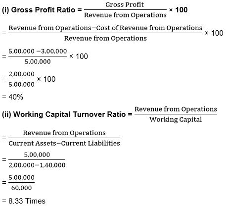 ""TS-Grewal-Solution-Class-12-Chapter-4-Accounting-Ratios-87
