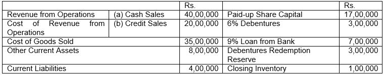 ""TS-Grewal-Solution-Class-12-Chapter-4-Accounting-Ratios-89