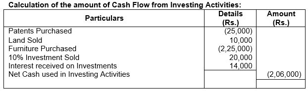 ""TS-Grewal-Solution-Class-12-Chapter-5-Cash-Flow-Statement-13