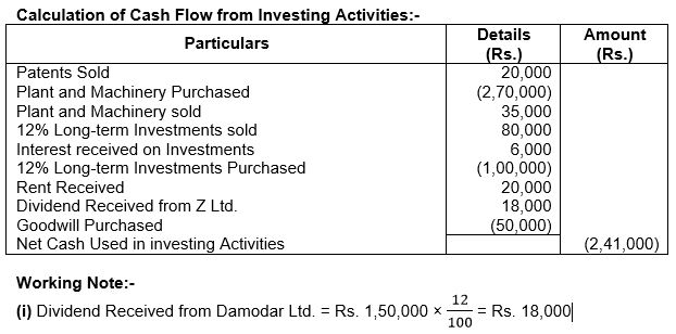""TS-Grewal-Solution-Class-12-Chapter-5-Cash-Flow-Statement-15