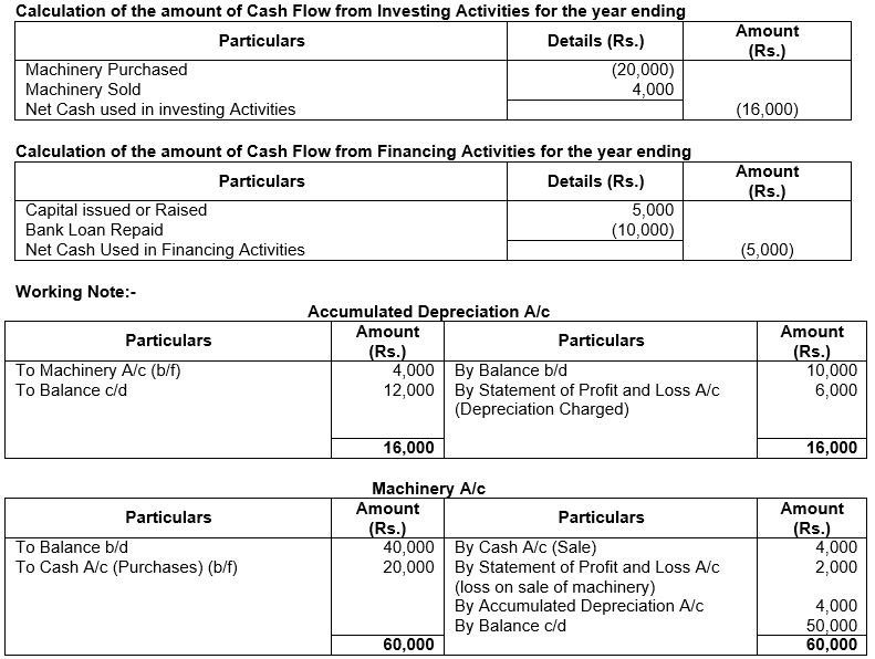 ""TS-Grewal-Solution-Class-12-Chapter-5-Cash-Flow-Statement-28
