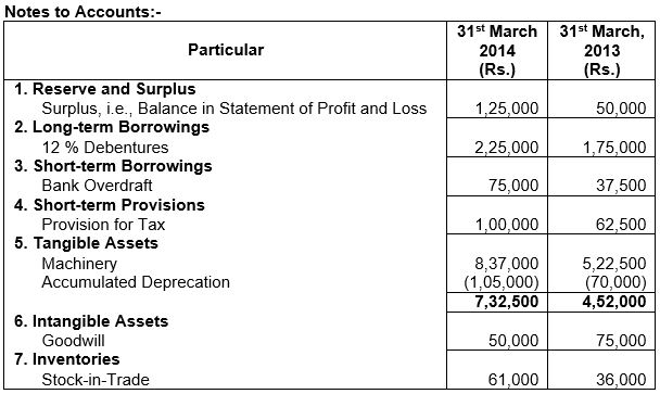 ""TS-Grewal-Solution-Class-12-Chapter-5-Cash-Flow-Statement-85