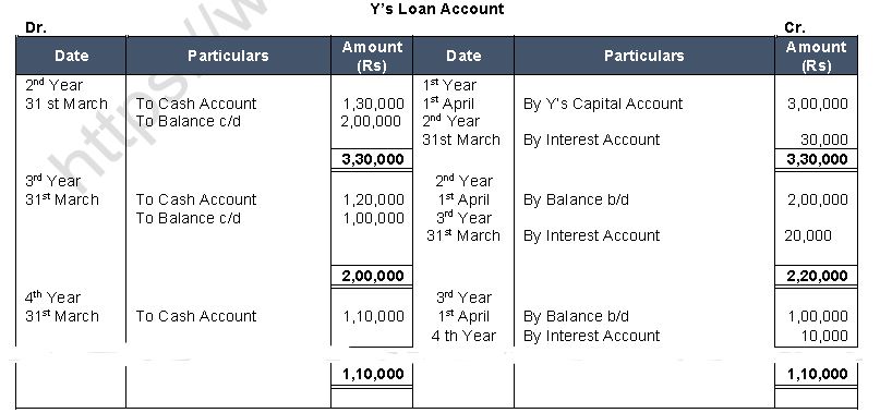 ""TS-Grewal-Solution-Class-12-Chapter-6-Retirement-of-a-Partner-2