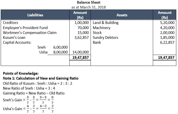 ""TS-Grewal-Solution-Class-12-Chapter-6-Retirement-of-a-Partner-26