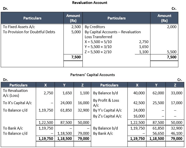 ""TS-Grewal-Solution-Class-12-Chapter-6-Retirement-of-a-Partner-28