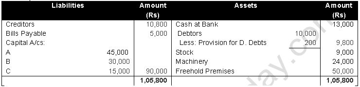 ""TS-Grewal-Solution-Class-12-Chapter-6-Retirement-of-a-Partner-3