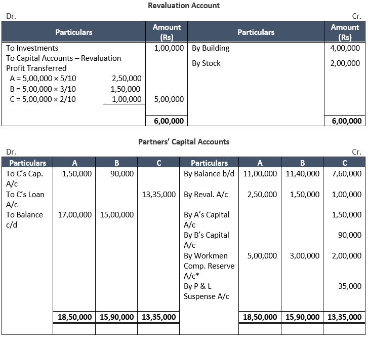 ""TS-Grewal-Solution-Class-12-Chapter-6-Retirement-of-a-Partner-32
