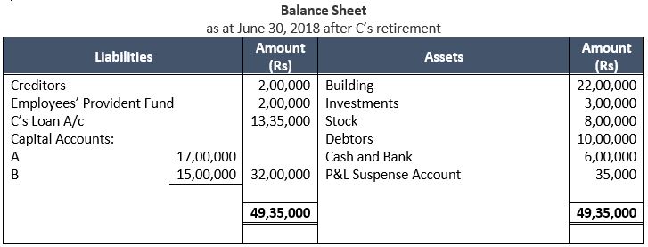 ""TS-Grewal-Solution-Class-12-Chapter-6-Retirement-of-a-Partner-33