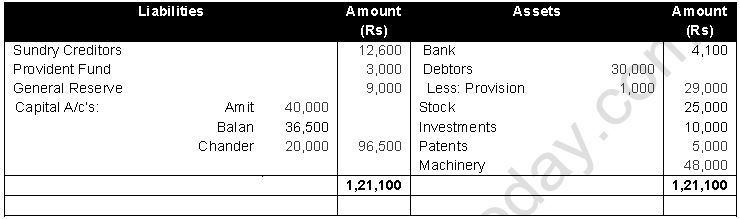 ""TS-Grewal-Solution-Class-12-Chapter-6-Retirement-of-a-Partner-6