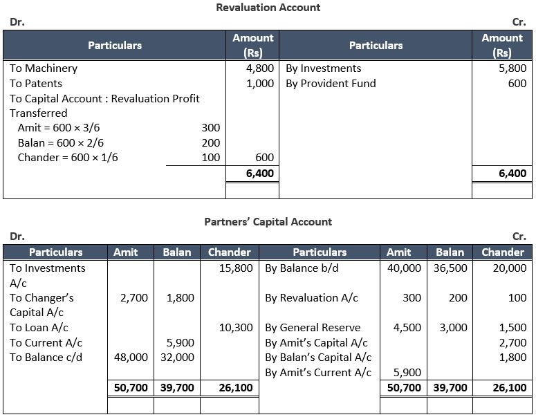 ""TS-Grewal-Solution-Class-12-Chapter-6-Retirement-of-a-Partner-7