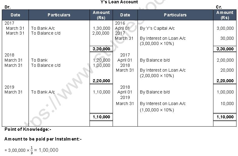 ""TS-Grewal-Solution-Class-12-Chapter-6-Retirement-of-a-Partner