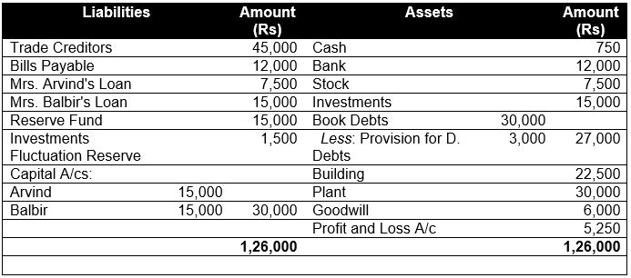 ""TS-Grewal-Solution-Class-12-Chapter-8-Dissolution-of-a-Partnership-Firm-20