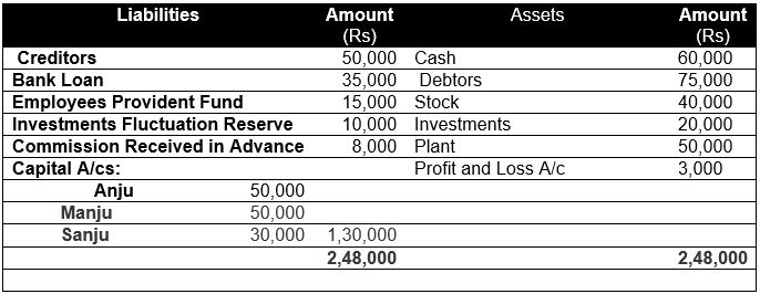 ""TS-Grewal-Solution-Class-12-Chapter-8-Dissolution-of-a-Partnership-Firm-24