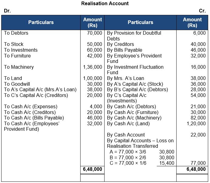 ""TS-Grewal-Solution-Class-12-Chapter-8-Dissolution-of-a-Partnership-Firm-31