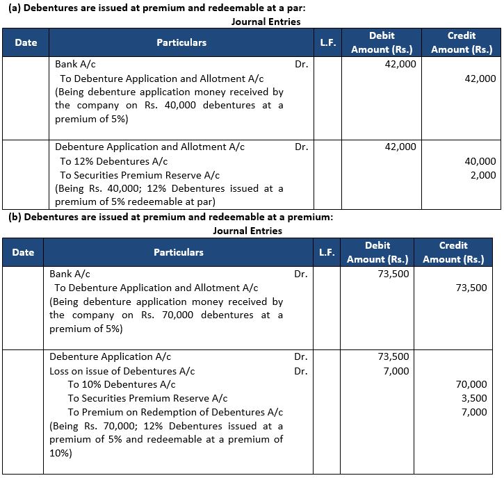 ""TS-Grewal-Solution-Class-12-Chapter-9-Company-Accounts-Issue-of-Debentures-12