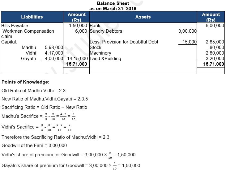""TS-Grewal-Solution-Class-12-Chapter-5-Admission-of-a-Partner-107