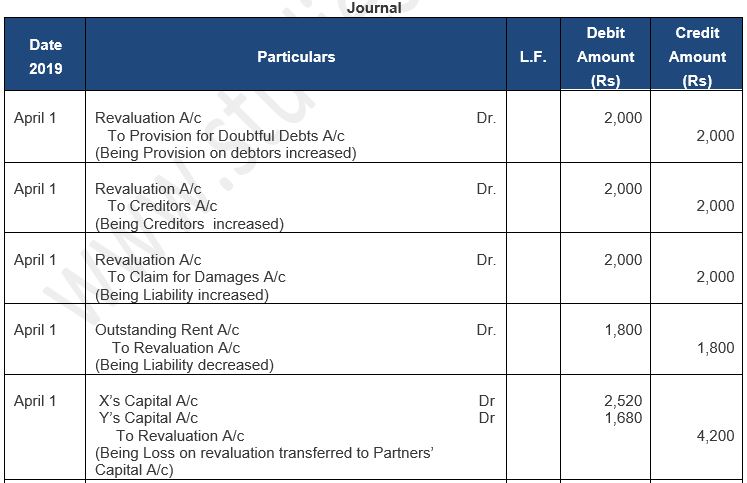 ""TS-Grewal-Solution-Class-12-Chapter-5-Admission-of-a-Partner-123