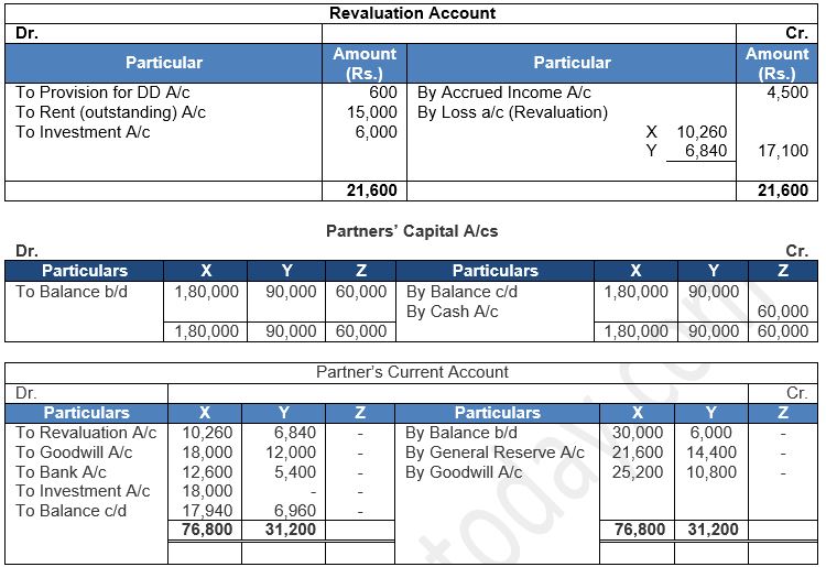 ""TS-Grewal-Solution-Class-12-Chapter-5-Admission-of-a-Partner-194
