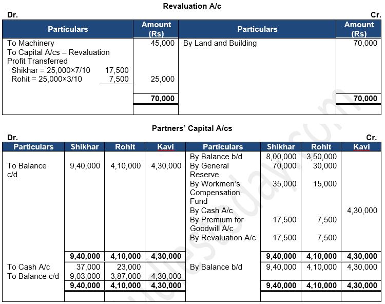 ""TS-Grewal-Solution-Class-12-Chapter-5-Admission-of-a-Partner-214