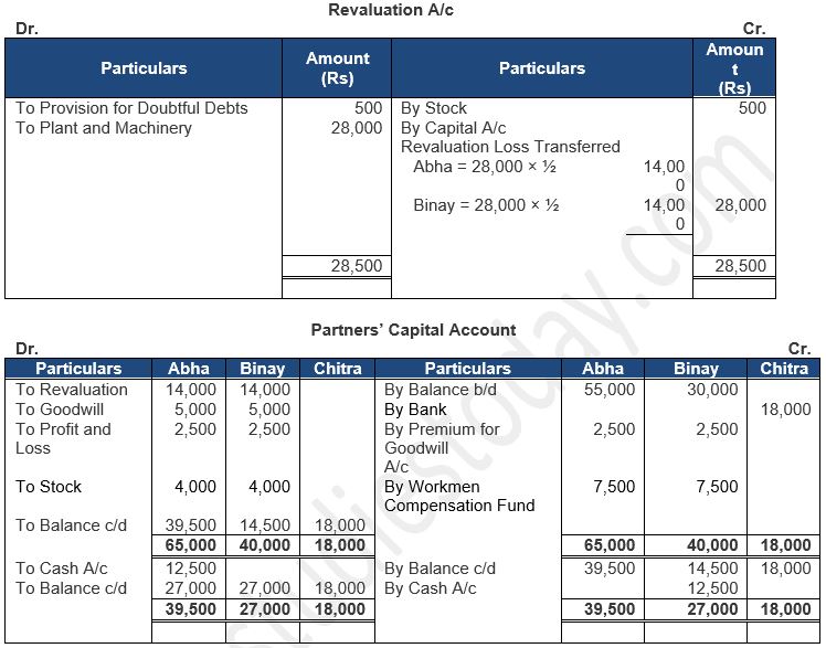 ""TS-Grewal-Solution-Class-12-Chapter-5-Admission-of-a-Partner-232