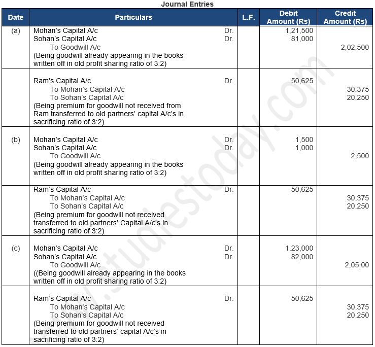 ""TS-Grewal-Solution-Class-12-Chapter-5-Admission-of-a-Partner-44