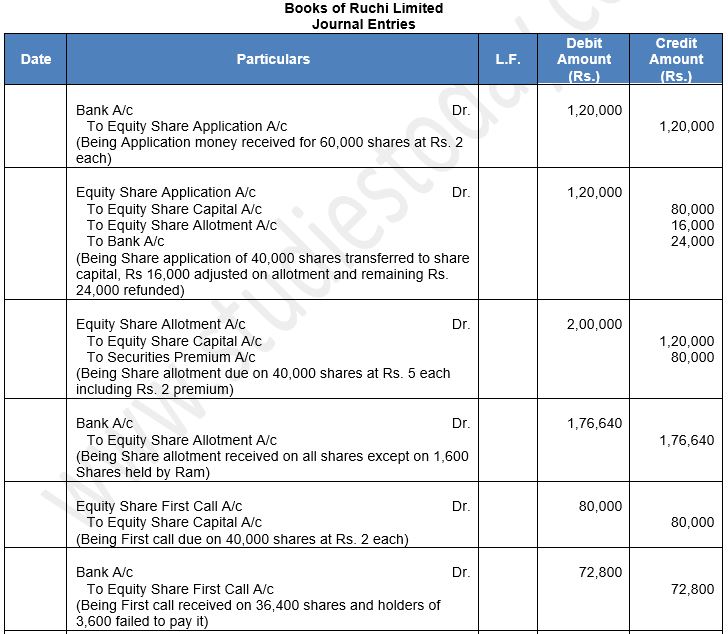 ""TS-Grewal-Solution-Class-12-Chapter-8-Company-Accounts-Accounting-for-Share-Capital-113