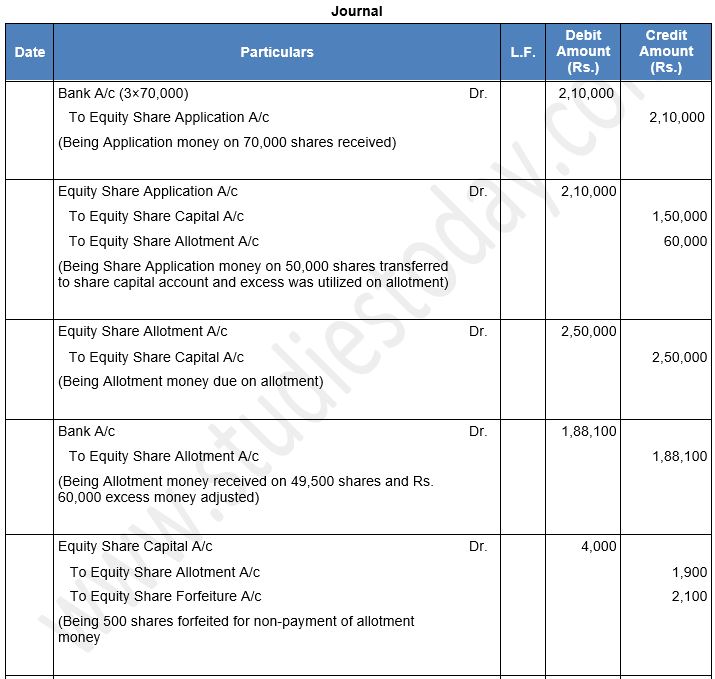 ""TS-Grewal-Solution-Class-12-Chapter-8-Company-Accounts-Accounting-for-Share-Capital-122