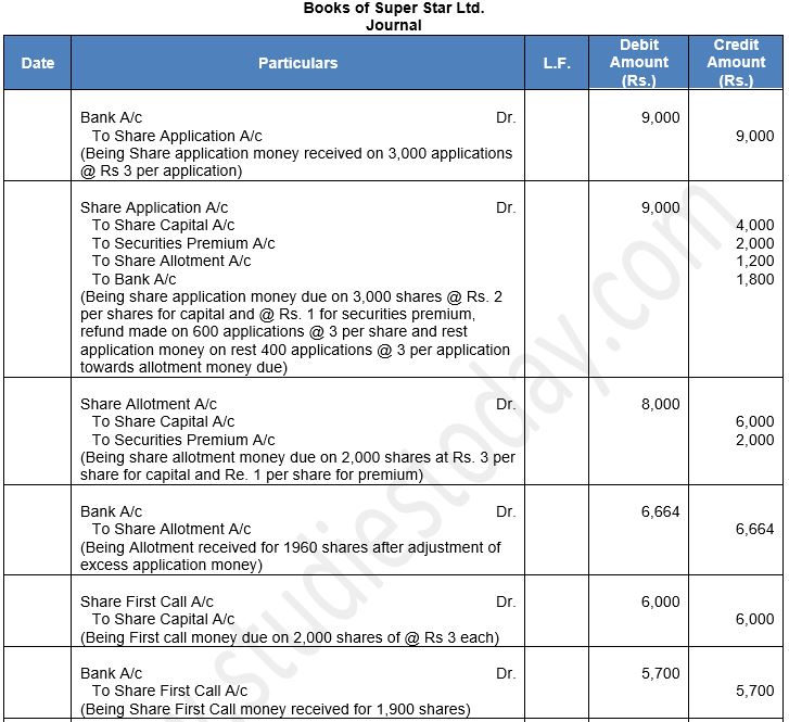 ""TS-Grewal-Solution-Class-12-Chapter-8-Company-Accounts-Accounting-for-Share-Capital-132