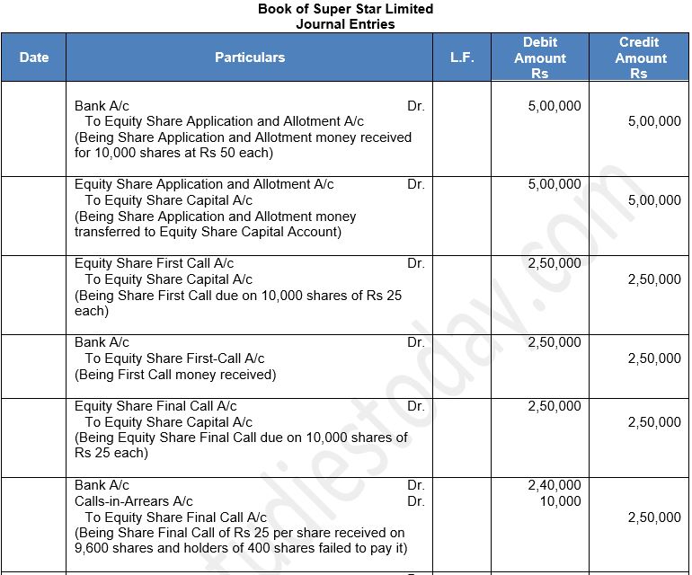 ""TS-Grewal-Solution-Class-12-Chapter-8-Company-Accounts-Accounting-for-Share-Capital-19