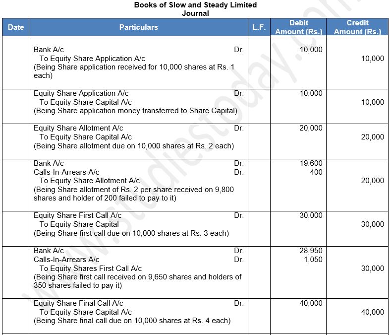 ""TS-Grewal-Solution-Class-12-Chapter-8-Company-Accounts-Accounting-for-Share-Capital-47
