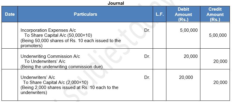 ""TS-Grewal-Solution-Class-12-Chapter-8-Company-Accounts-Accounting-for-Share-Capital