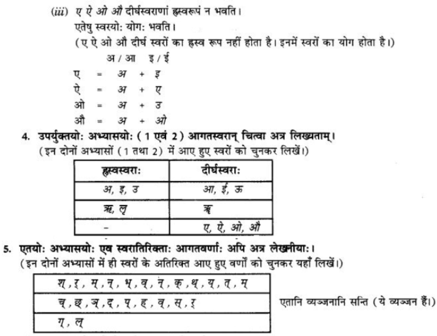 ncert-solutions-class-9-sanskrit-chapter-1-sanskritvarnmala ucharan