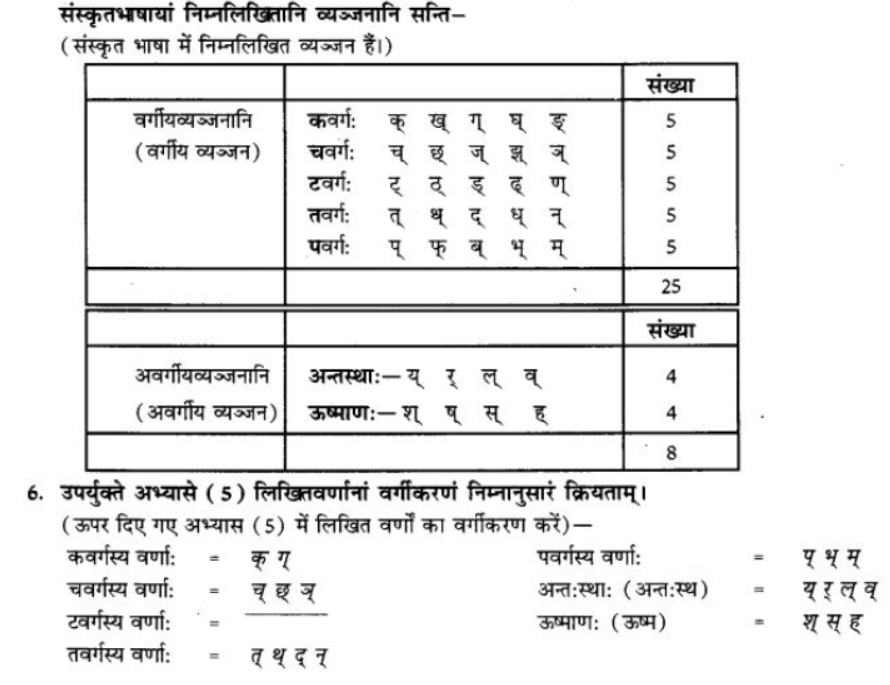 ncert-solutions-class-9-sanskrit-chapter-1-sanskritvarnmala ucharan