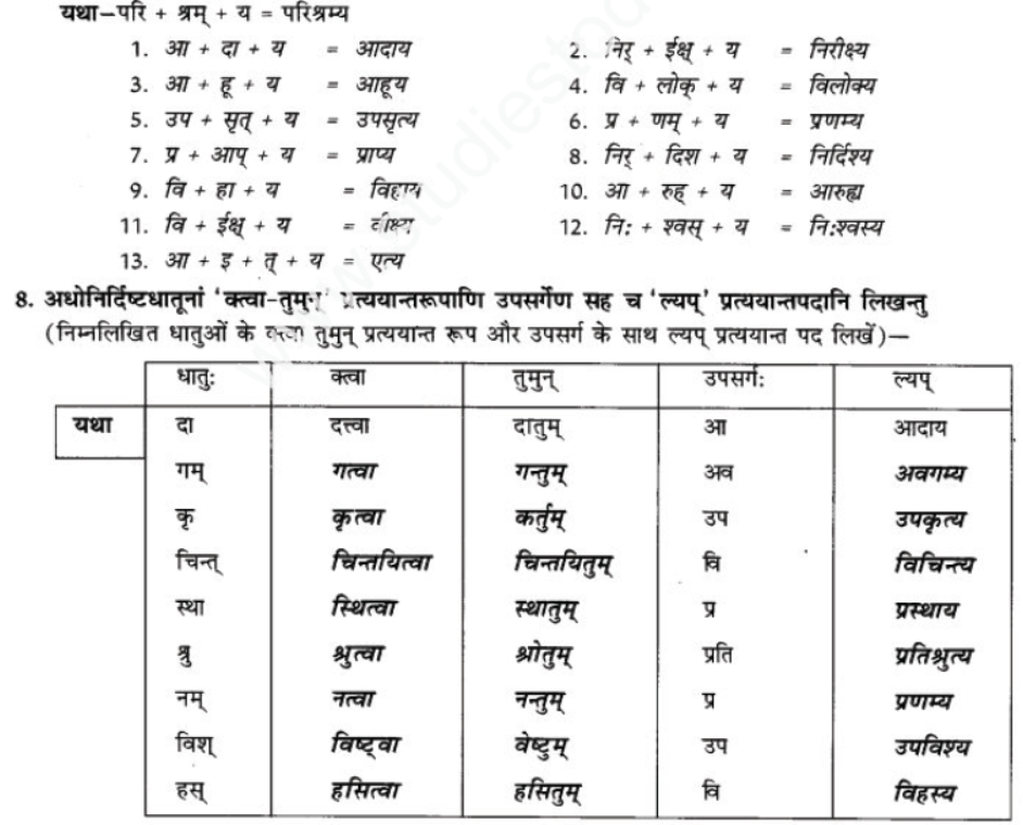 ncert-solutions-class-9-sanskrit-chapter-17-trman-ktva-layap-prtyayana-prayog