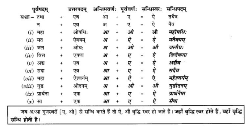 ncert-solutions-class-9-sanskrit-chapter-2-sandhi-praknam-svrsandhi