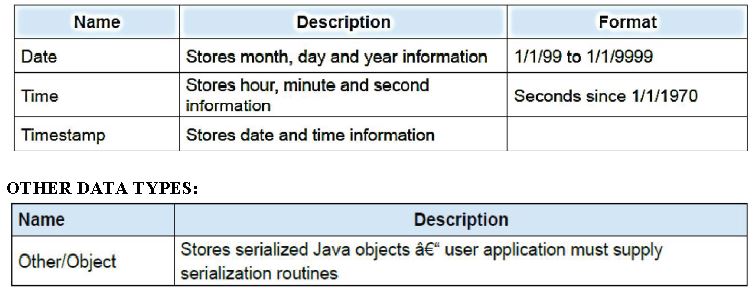 ""CBSE-Class-10-Computer-Science-Database-Management-System-Worksheet-4