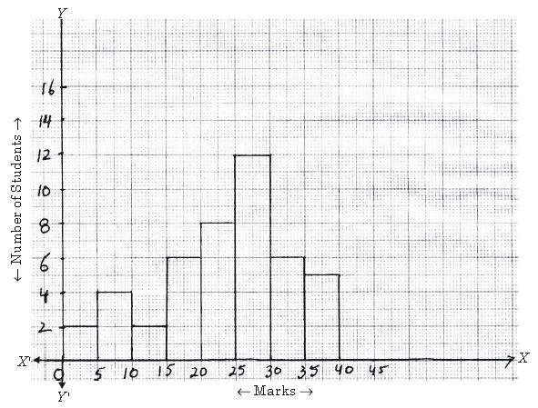 ""CBSE-Class-8-Mathematics-Data-Handling-Assignment-Set-A-10