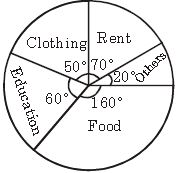 ""CBSE-Class-8-Mathematics-Data-Handling-Assignment-Set-A-11