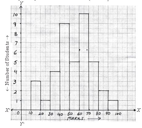 ""CBSE-Class-8-Mathematics-Data-Handling-Assignment-Set-A-2