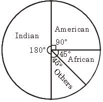 ""CBSE-Class-8-Mathematics-Data-Handling-Assignment-Set-A-8
