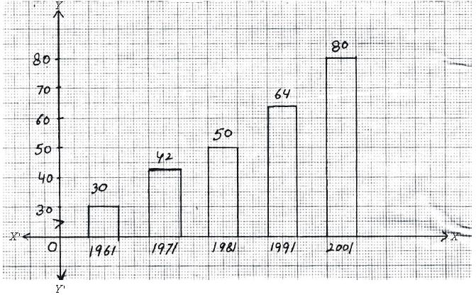 ""CBSE-Class-8-Mathematics-Data-Handling-Assignment-Set-A