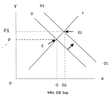 cbse-class-12-economics-determination-of-income-and-employment-assignment