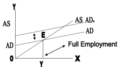 cbse-class-12-economics-determination-of-income-and-employment-assignment