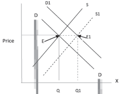cbse-class-12-economics-determination-of-income-and-employment-assignment