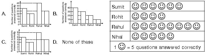""CBSE-Class-3-Mathematics-IMO-Olympiad-MCQs-with-Answers-Set-L-2