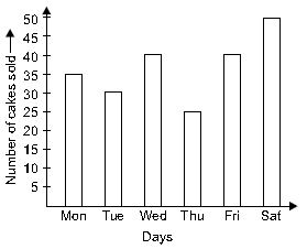 ""CBSE-Class-3-Mathematics-IMO-Olympiad-MCQs-with-Answers-Set-N-16